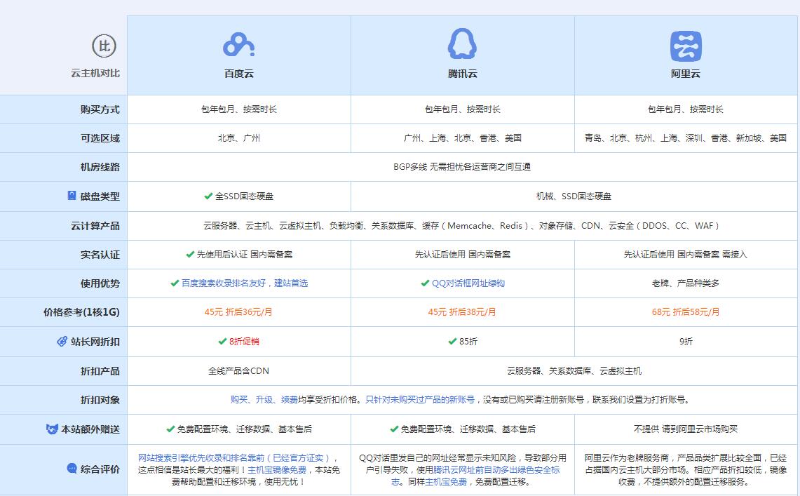 龙沙云主机代理对比.jpg